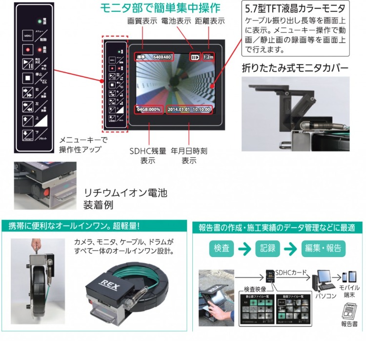 ポイント
