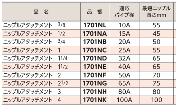 ニップルアタッチメントで加工できる最短ニップルを教えて欲しい