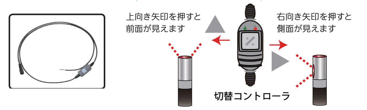 全面・